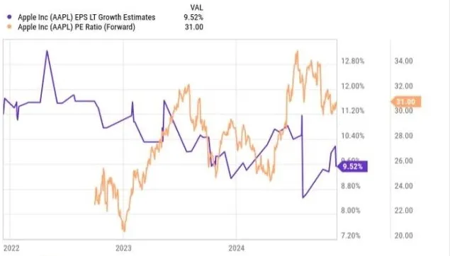 aapl chart