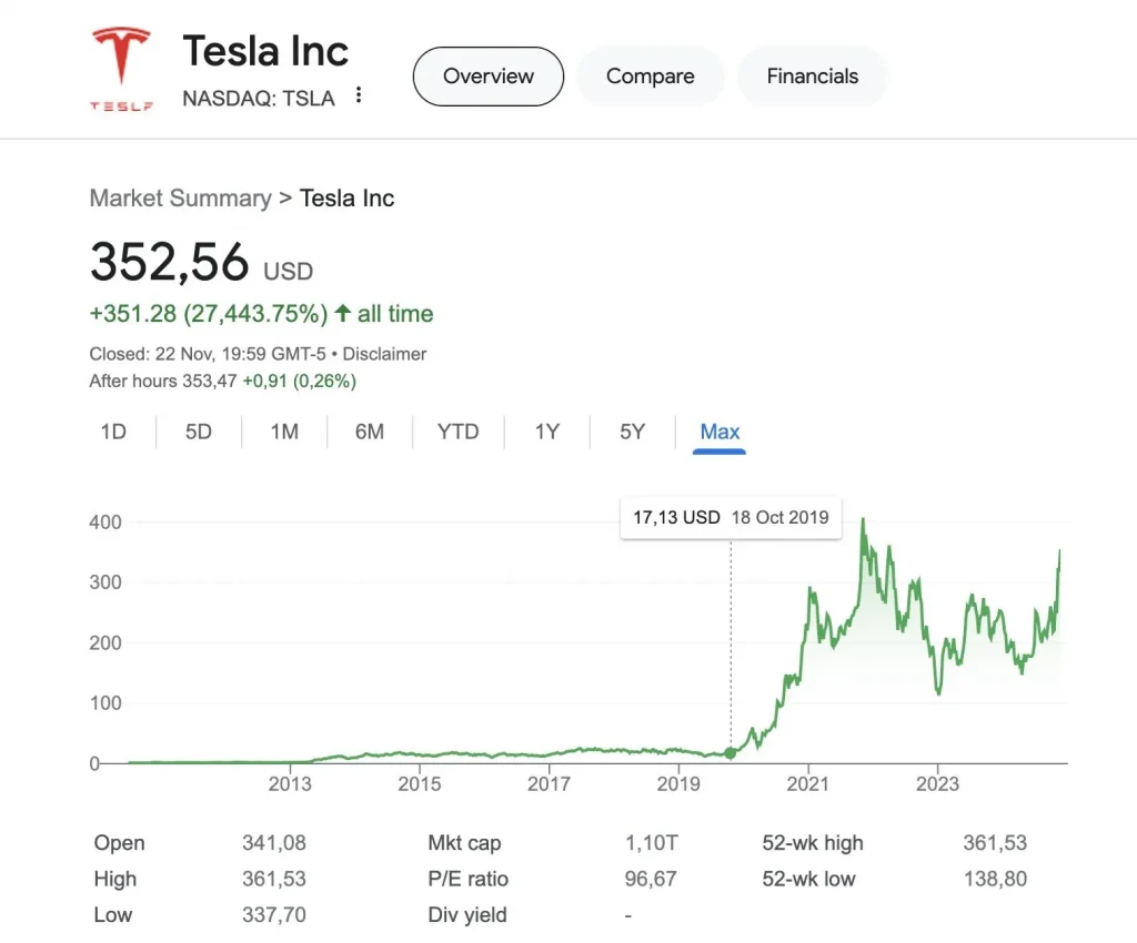 tesla chart